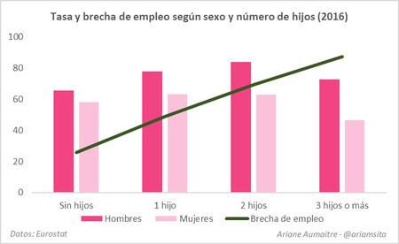 Desigualdad salarial en la provincia de barcelona un analisis