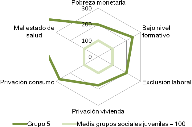 El desempleo juvenil en tortosa situacion y perspectivas