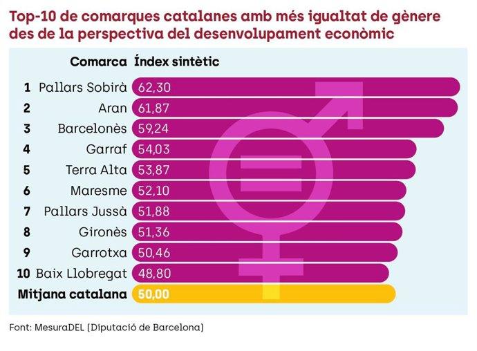 Igualdad de genero en la provincia de lleida