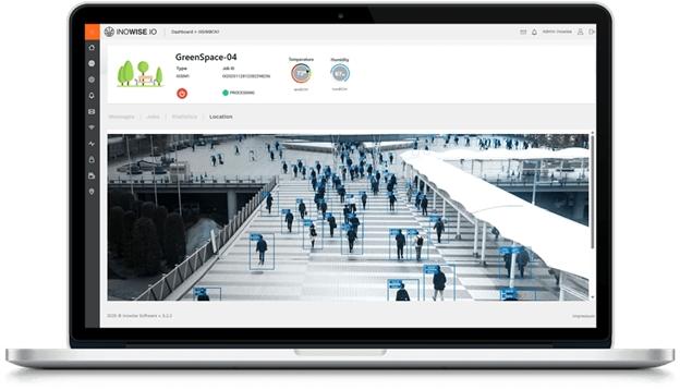 INOWISE.IO