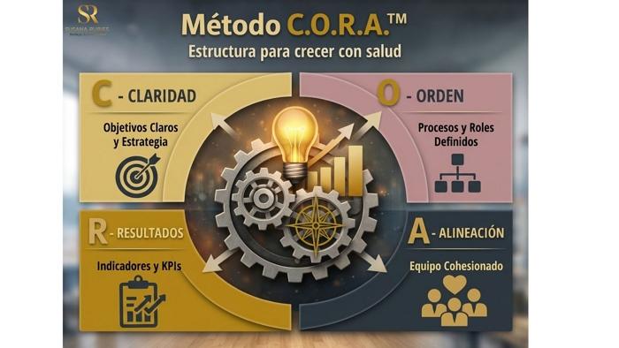 Método