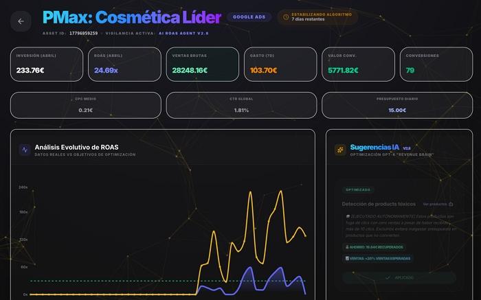 Campaña de tipo catálogo en Google Shopping