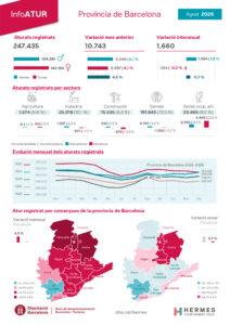 Tasa de desempleo en Barcelona en agosto: 8,4% y una mejora respecto al año pasado